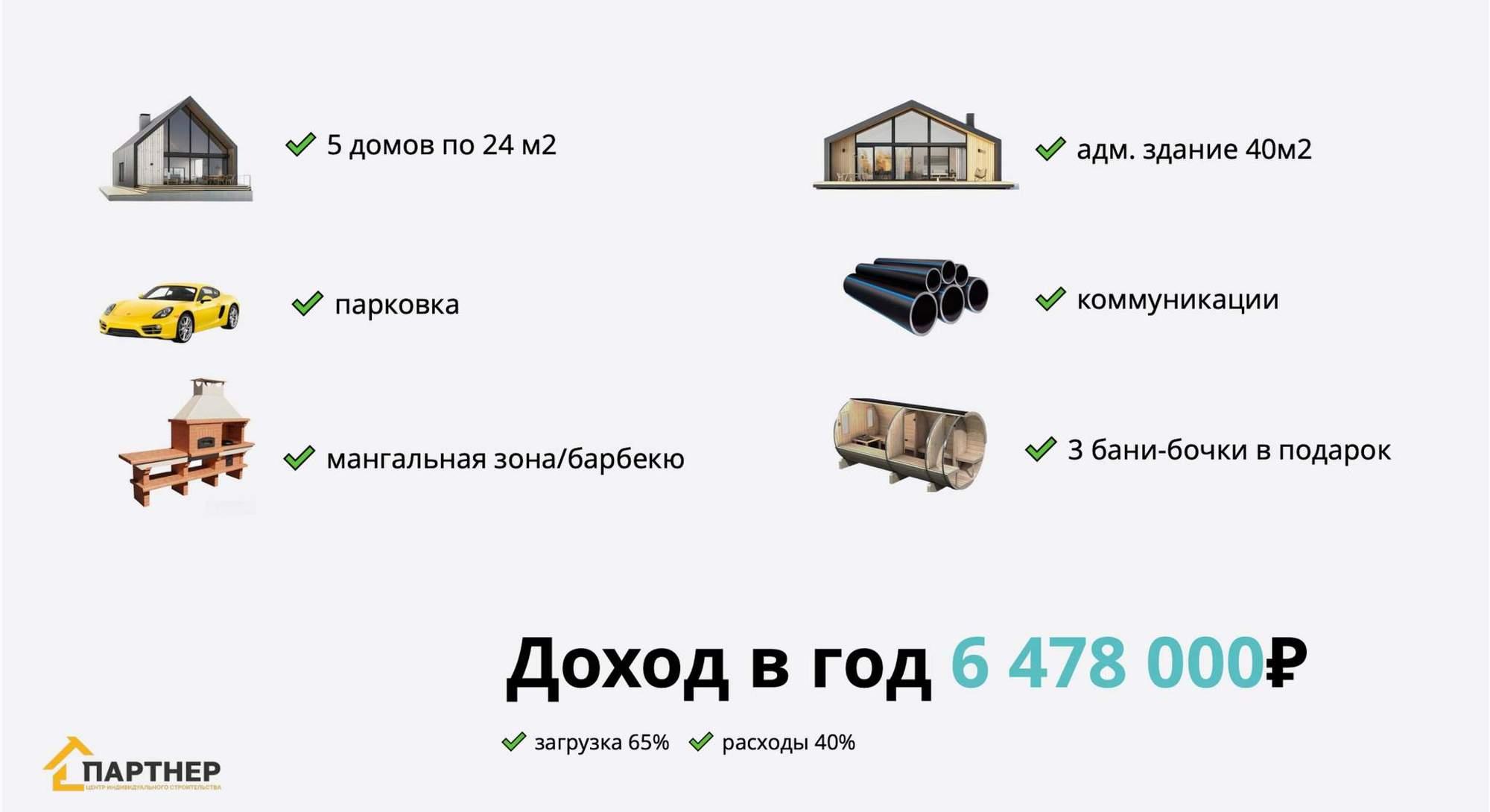 Купить торговое помещение за 20 000 000 рублей на Перекопская улица, д.2