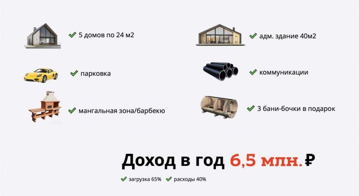 Торговое помещение Больничная улица, д.1